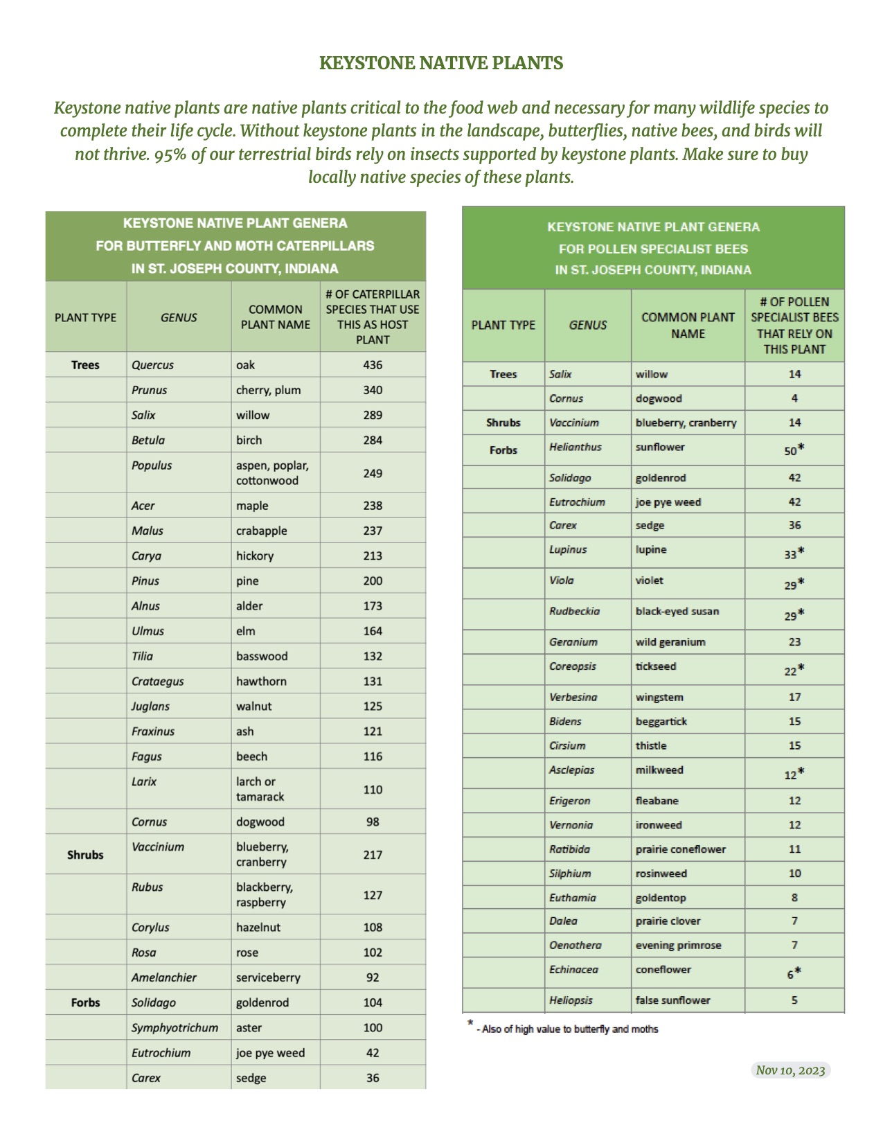 Keystone Plant List - Wild Ones South Bend Chapter